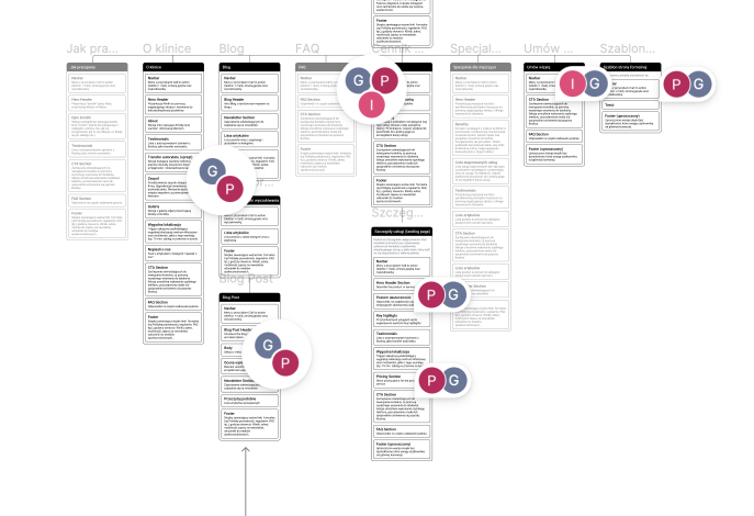 An example of information architecture in practice.