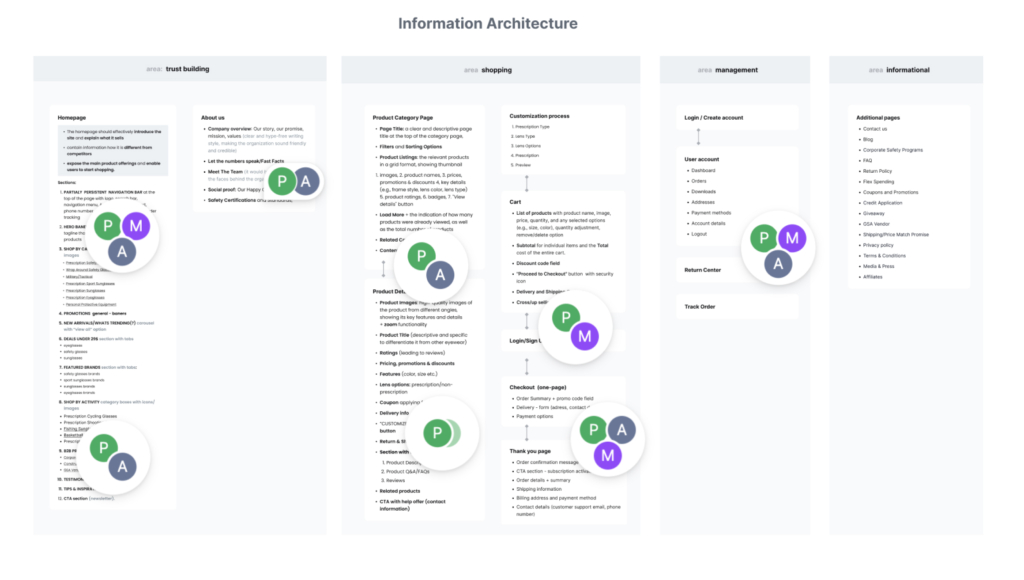 An example of information architecture from figma.